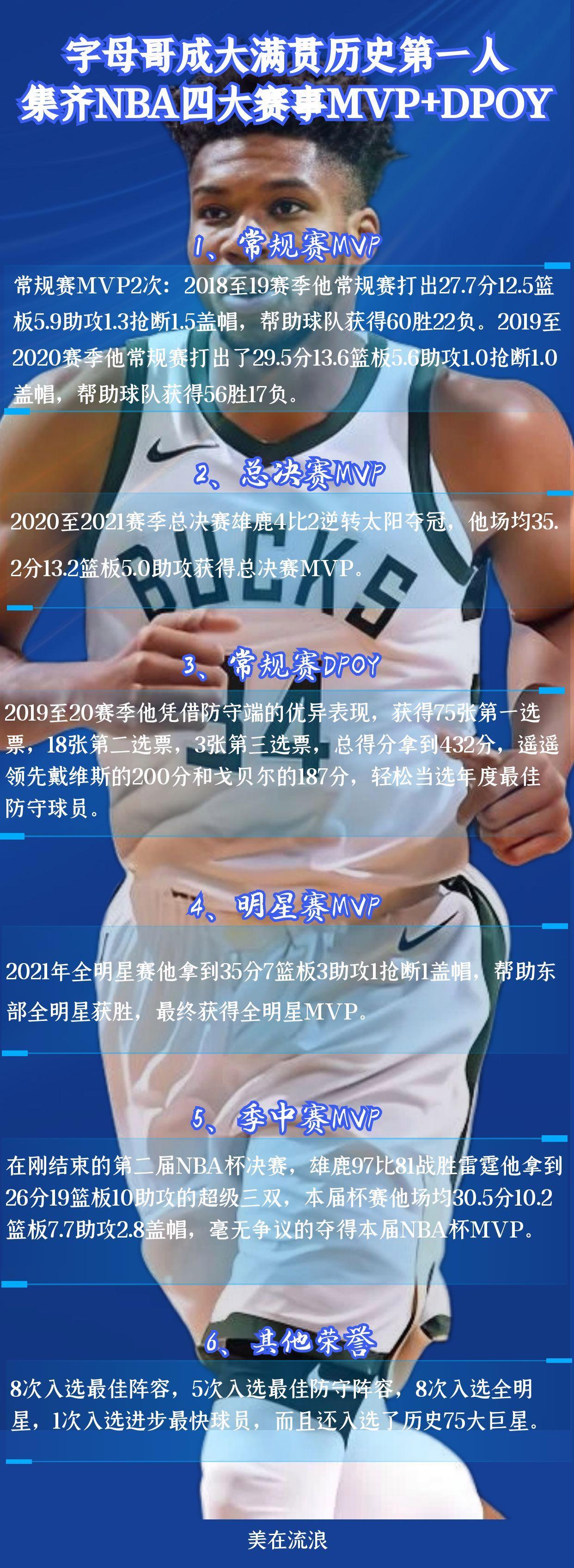 KY Gaming 字母哥经典比赛 